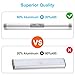LED Under Cabinet Lighting with Motion Sensor, Wireless Rechargeable Battery Operated, 14 Inches Long with Germany OSRAM Eye-Protection LED Bulbs,Designed for Closet, Cabinet(2PACK)
