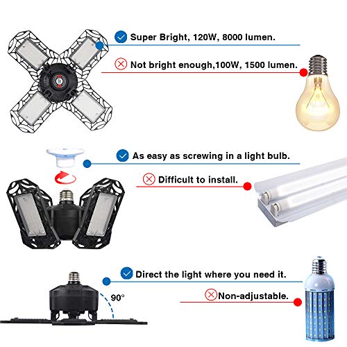 LETOUR LED Garage Lights, 120W LED Ceiling Light with E27 Screw Socket 10000LM Garage Lighting, 4 Adjustable Panels for Garage, Warehouse, Workshop