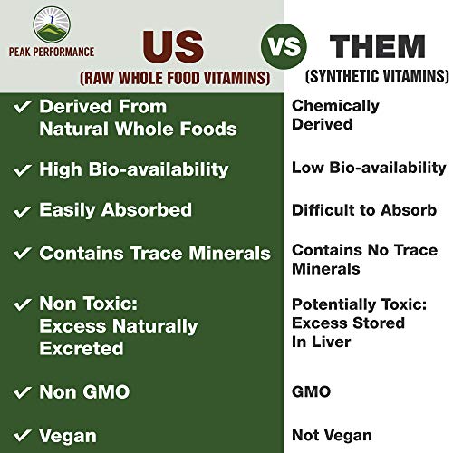 Raw Whole Food Vitamin E Capsules by Peak Performance. USA Sourced