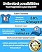 Royal Elements Printable T-Shirt Transfer Paper for Dark and Light Fabrics - 10 Heat Transfer Vinyl Sheets for Inkjet Printers