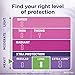 Always Anti-Bunch Xtra Protection, Panty Liners For Women, Light Absorbency, Long Length, Leakguard + Rapiddry, Unsented, 80 Count