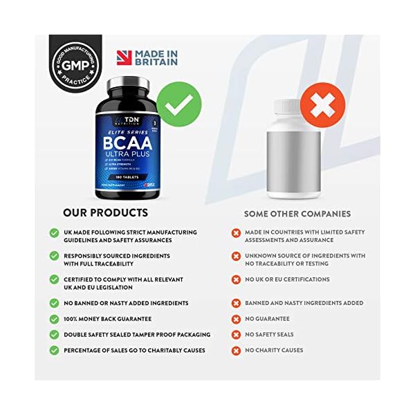 Bcaa Tablets - Ultra Strength 1407mg - 180 Tablets Massive 3 Months Supply - Elite 2:1:1 Branched Chain Amino Acids…