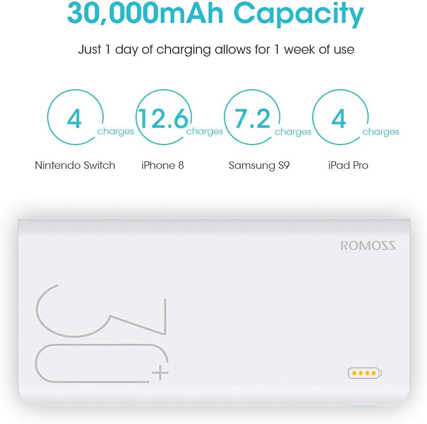 ROMOSS 30000mAh Power Bank Sense 8+, 18W PD USB C Portable Charger with 3 Outputs & 3 Inputs External Battery Pack Cell Phone Charger Battery Compatible with iPhone 11, Xs Max, MacBook, iPad Pro