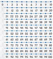 hand2mind -20 to 100 Number Line for Classroom Wall, Classroom Posters for Bulletin Board, Math Posters, Teach