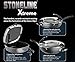 Germany's Stoneline Xtreme Series Non-stick Non-Toxic Stone Coating Cookware 12.8