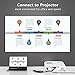 Tuwejia USB-C to HDMI VGA Adapter, Thunderbolt 3 USB Type-C to VGA HDMI 2 in 1 4K UHD Dual Screen Display with Large Projection Compatible MacBook Pro 2018/2017/2016, iPad Pro/MacBook Air 2018