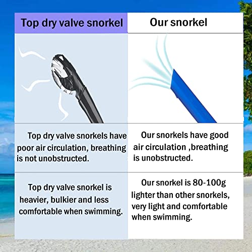 Focevi Swim Snorkel for Lap Swimming,Adult Swimmers Snorkeling Gear for