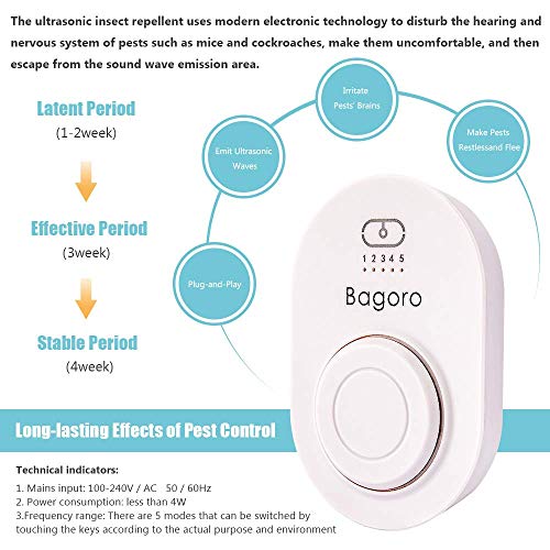 Bagoro Ultrasonic Pest Repeller, Electronic Pest Repellent Ultrasonic