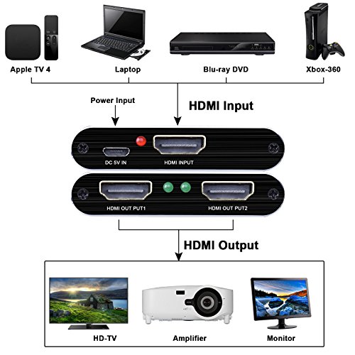 1x2 HDMI Splitter, Tendak 4K 1 in 2 Out HDMI Signal Powered Splitter Amplifier Adapter Box Support 4k@30HZ 1080P 3D for Roku/ PS3/4/ DVD/Xbox One/HDTV