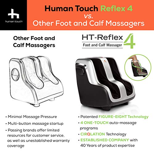 2 Human+Touch+Reflex+4+Massager+Technology