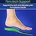 ViveSole Plantar Fasciitis Inserts for Men & Women - Shoe Insoles for Arch Support, Flat Feet, Pain Relief - Firm Foam OrthoticSoles for Work, Running - Fit Boots and Sneakers