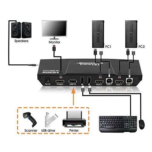 1 TESmart+HDMI+Ultra+Switch+3840x2160