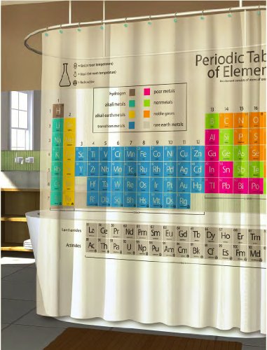 Periodic Table Shower Curtain Webnuggetz Com