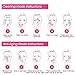 ARINO Silicone Face Cleansing Brush Waterproof Facial Cleaning Brush and Massager Exfoliator Brush for Face Polish Skin Care Tool Wireless Charger Included