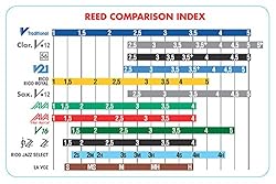 Vandoren SRMIXB3 Jazz Mix Card; Bari Sax Strength 3