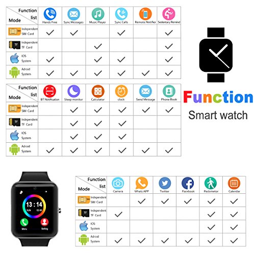 Smart Watch,Bluetooth Smartwatch Touch Screen Wrist Watch with Camera/SIM Card Slot,Waterproof Smart Watch Sports Fitness Tracker Android Phone Watch Compatible with Android Phones Samsung (Black)