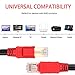 MofaHz Cat 8 Ethernet Cable 5ft,High-Speed 40Gbps, 2000MHz, Double Shielded RJ45 Internet LAN Network Cable for Gaming, Router, PS6, Xbox