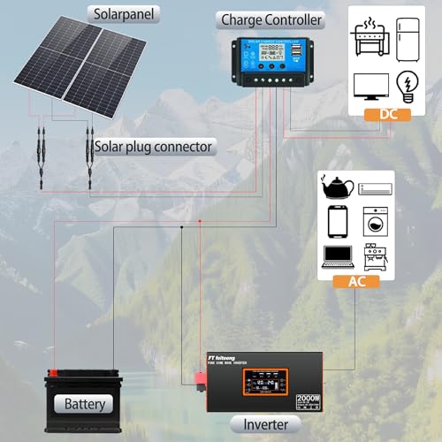 2000W/4000W Power Inverter 12V to 240V AC Pure Sine Wave Inverter,Car Inverter DC 12v to AC 240V UK with AC Sockets Dual Car Adapter With LED Display Suitable for Travel, RV, Camping