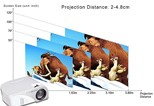 Proyector-portatil-Unicview-SG100-soporta-hasta-FULLHD-con-TV-TDT-de-Alta-definicin-USB-con-decodificacin-Dolby-AC3-HDMI-VGA-lmpara-de-50000-Horas