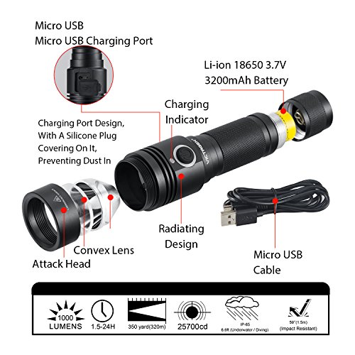 Victagen Tactical Flashlight, 2-in-1 Rechargeable LED Torch Light & Bike Front Light with Mount, CREE LED 1000 Lumens,IP65 Water-Resistant,4 Light Modes for Hiking Camping Commuting (Battery Included) - Thumbnail 5