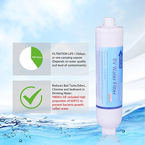 2 PACK Golden Icepure Inline RV KDF Water Filter Replacement Compatible with Camco 40045 TastePURE Filter