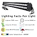 YRXC 72W LED Wall Washer Lights 3.2ft/40 120V IP65 Waterproof Linear LED Light Bar Warm White 3000K Walls Trees Billboards Building Decorations Outdoor/Indoor LED Lamp with Plug in