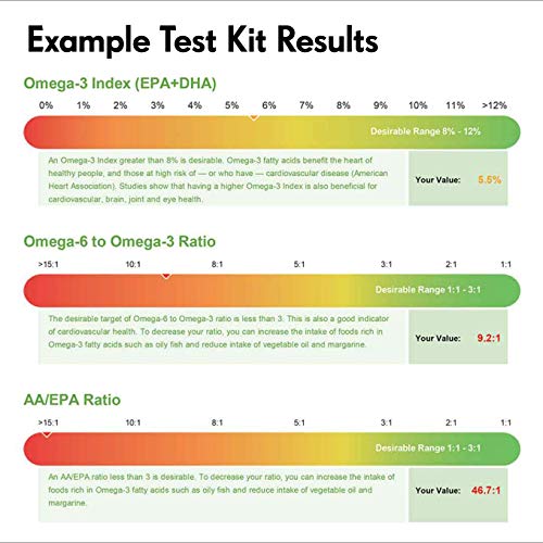 CARDIO3 Omega-3 Index Blood Test Kit, Measure & Track Omega-3 EPA and DHA Levels, Personalized Results, Do It at Home