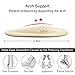 Dr. Foot's Arch Support Shoe Insoles for Flat Feet, Gel Arch Inserts for Plantar Fasciitis, Adhesive Arch Pad for Relieve Pressure and Feet Pain- 3 Pairs (Beige, 3 Count (Pack of 1))