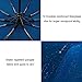 Rainlax Travel Umbrella Unbreakable Lightweight 10 Ribs Automatic Compact Windproof Canopy Umbrellas for Men/Women One Handed Operatio (Sapphire Blue)