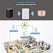 DHOUSE Smart Light Switch,WiFi Fan Celling Switch APP Remote Timer and Speed Control Compatible with Amazon Alexa,Ehco and Google Home,FCC Certification,No Hub Required,Easy and Safe installation