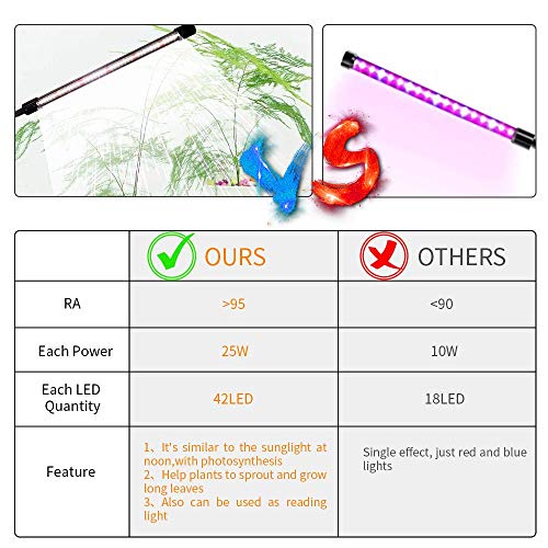 Grow Lights Sunlight White,GHodec 168LED 100W Four-Head Plant Lights,Growing Lamps for Indoor Plant，5 Dimmable Levels & 4/8/12H Timer - Thumbnail 4