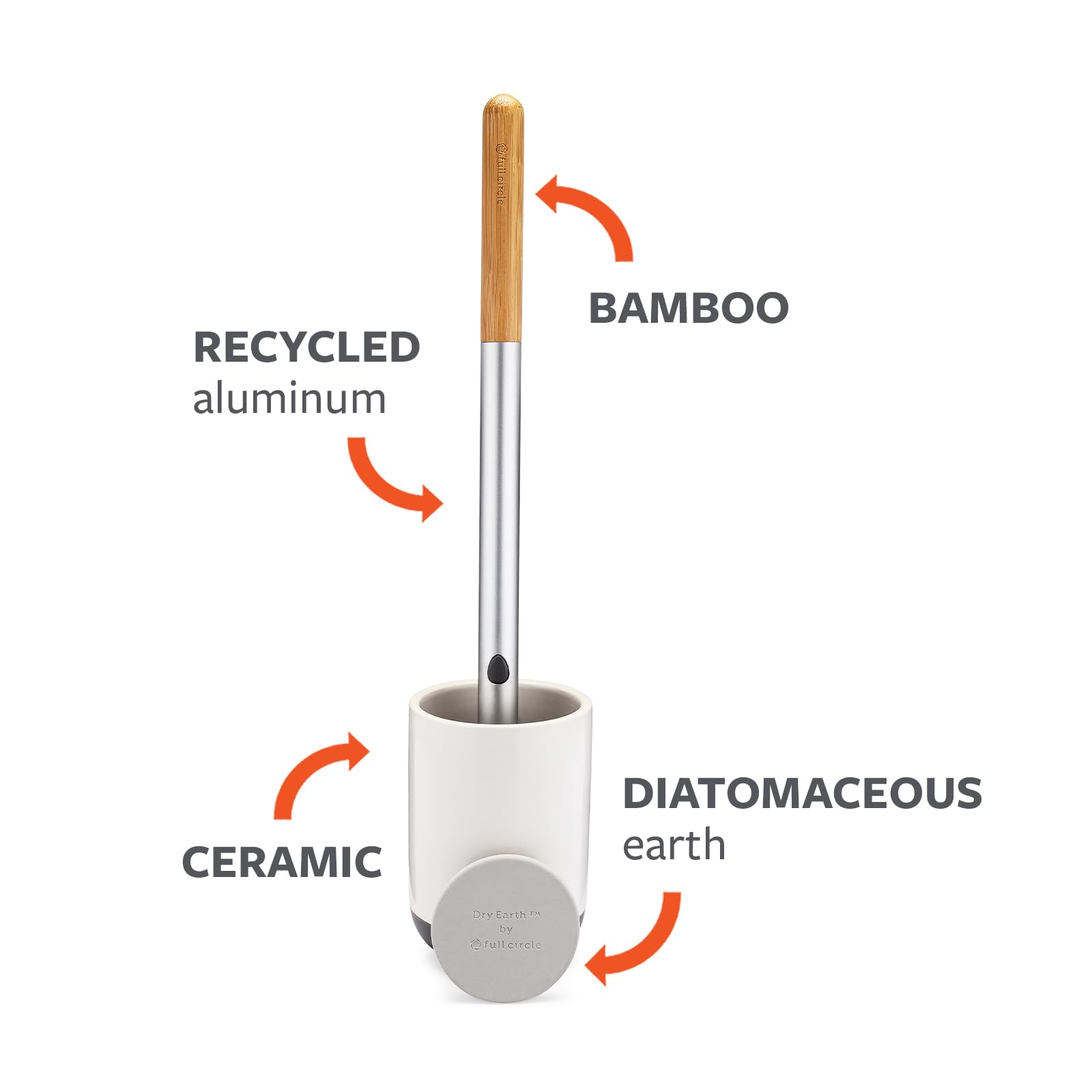 Full Circle Scrub Queen, Bathroom Toilet Brush with Ceramic Holder and Diatomaceous Earth Disk for Mold & Mildew Prevention, More Hygenic Toilet Cleaning Scrubber, Replaceable Head, White