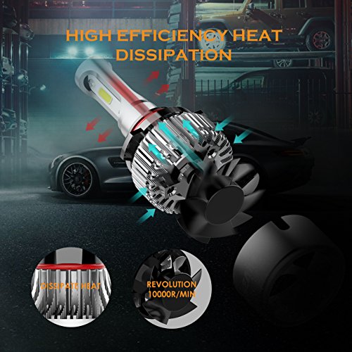 3 Auxbeam+Headlights+Headlight+Conversion+Bridgelux