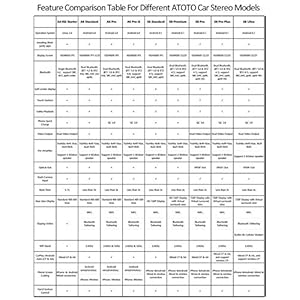 ATOTO S8 S8G2A71S standard, lettore video per auto Android con dashboard (senza DVD), doppio Bluetooth con aptX, Voice… - immagine 6