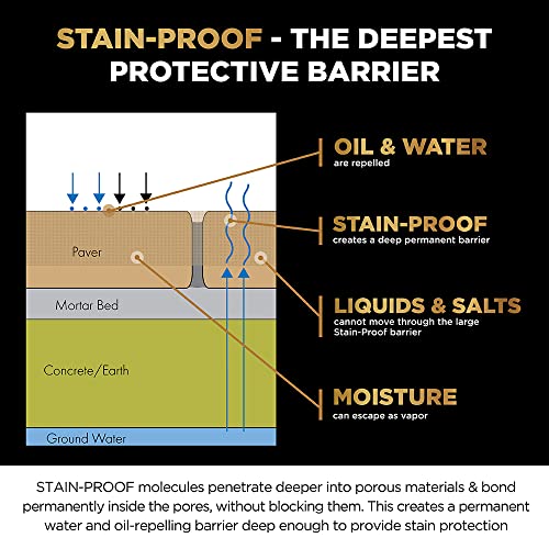 Stain Proof Premium Impregnating Sealer 1 Quart, Protects Against