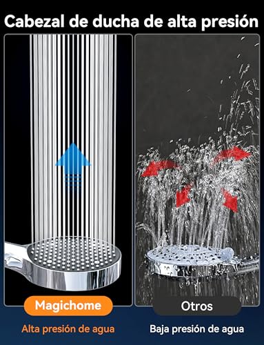 Magichome Shower Head 25 Filter with 1.5 M Hose | 6 Jet Types, Water Saving, Hand Shower and Rainfall, High Pressure, Ideal for Home and Office, Easy Installation