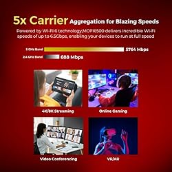 MOFINETWORK MOFI6500-5GXeLTE-RM520-HP 4G LTE 5G
