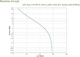 APC Easy UPS 700VA BVX700LI Battery Backup & Surge Protector view 6