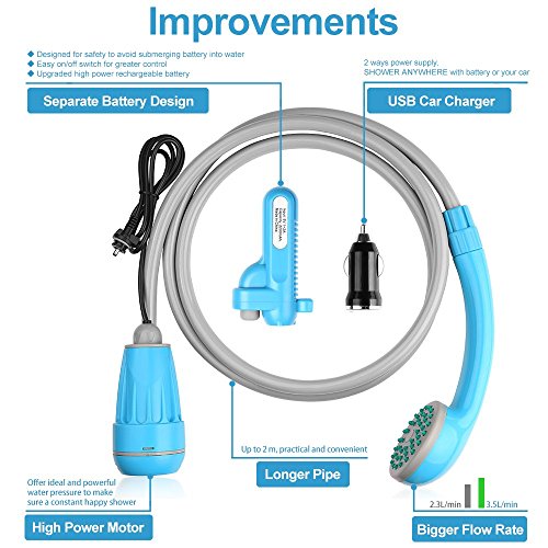 LIBERRWAY Portable Camping Shower Battery Operated with Showerhead, 1