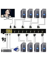 CKL 2 CH 4 CH 8 CH 16 CH Conmutador KVM HDMI