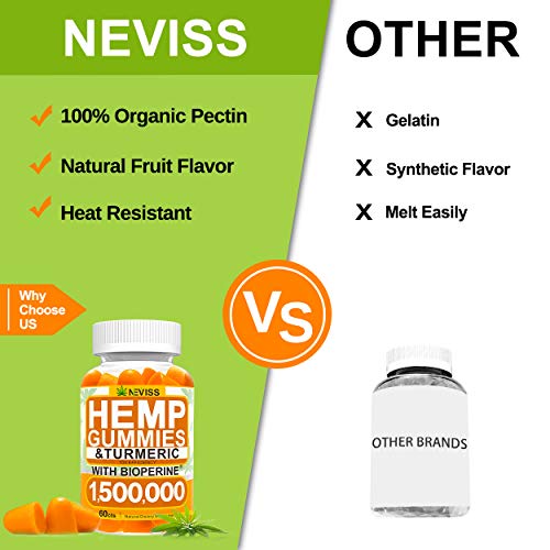 Iron Gummies 12.5 mg Carbonyl Iron Supplement Gummies with Vitamin C