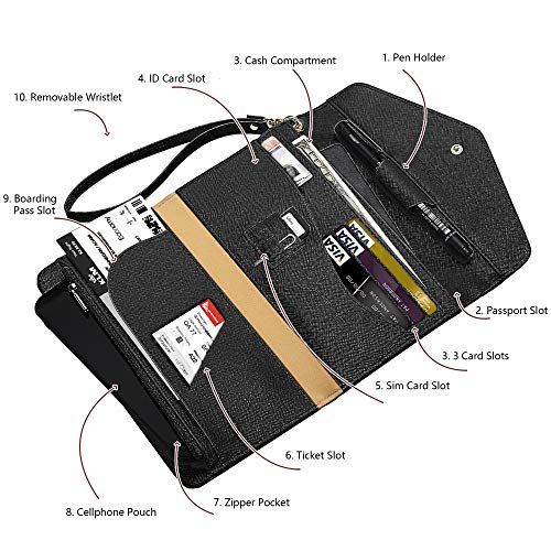 2 Krosslon+Passport+Blocking+Document+Organizer