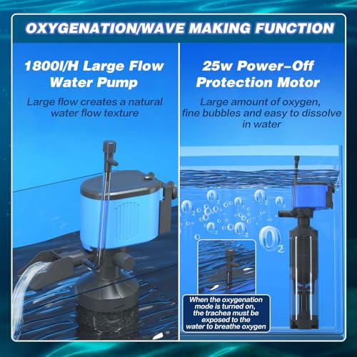 SUSOO Large 5-in-1 25W Aquarium Filter with 1800L/H Flow, Ultra Quiet Internal Hang Filter Pump with Oxygenation, Wave Making, Electric Water Change Function for Large Fish Tank & Turtle Accessories