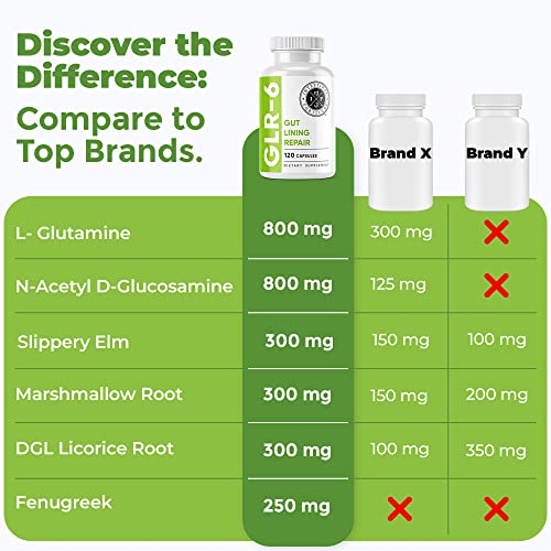 Intestinal Fortitude GLR6 Gut Health Supplement for Digestive Relief