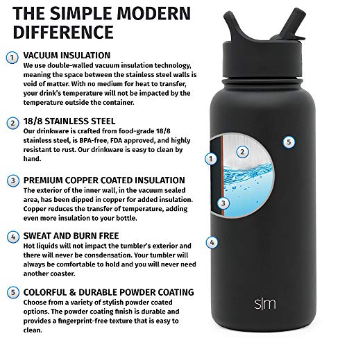 5 Simple+Modern+Summit+Water+Bottle