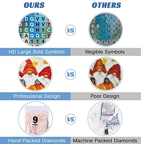 Gnome Diamond Painting Kits,Autumn Diamond Art Kit for Adults Full Round Drill,Paint with Diamond for Gift,Wall Decor