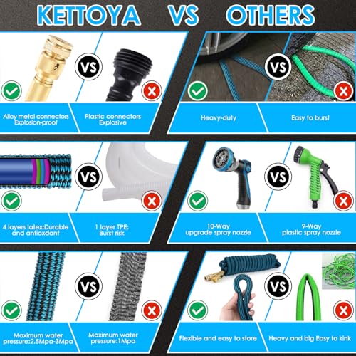 KETTOYA 100FT Expandable Garden Hose, Flexible Water Hose with 10-Pattern Spray Nozzle, Leak-Proof Retractable Heavy Duty Hose Pipe, 4-Layer Latex Core, Durable 3750D, Male Valve Connector, Kink-Free