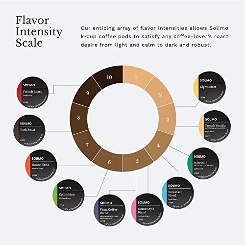 Amazon Brand 100 Ct. Solimo MediumDark Roast Coffee Pods, House