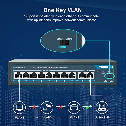 YuanLey 8 Port PoE Switch with 2 Gigabit Uplink, 8 PoE+ Port 100Mbps