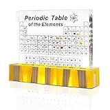 Periodic Table with Real Elements Inside, Amber